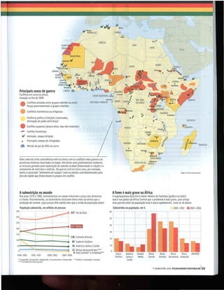 /-                w~

                                                                         /-:3
                                                                            -                          ARGÉLIA




      Principais zonas de guerra
      Conflitos em curso ou ati vos,
      situação no fim de 2009



      •
      •
                Conflitos armados entre grupos rebeldes ou entre
                forças governamentais e grupos rebeldes

                Conflitos inte rétnicos ou religiosos

                Violência política (eleições contestadas,
                afirmação de poder pela força)
      •         Conflito suspenso (pouco ativo, mas não resolvido)
          ""'" Conflito frontei ri ço
          W     Atentado, ataque dirigido
                                                                                                                                                                                                    
          ...   Principais campos de refugiados                                                                                                                                                  ~
                                                                                                                                                                                             .iR An/ arlvo
                                                                                                                                                                                                   ~ana
          a     Missão de paz da ONU em curso                                                                                                                                            . C§                     MAURíCIO

                                                                                                                                                                                           <,~ /

      Note como há certa coincidência entre as áreas com os conflitos mais graves e as
      províncias minerais mostradas no mapa. Nas áreas mais politicamente instáveis,
      os recursos gerados pela exploração do subsolo acabam financiando a criação e o
      armamento de exércitos e milícias. Na guerra civil em Serra Leoa, por exemplo,
      havia a expressão "diamantes de sangue" para as pedras contrabandeadas para                                                                                                        Fonte: [e Monde Dlplomolfque
      fora da região que fina nciavam os grupos em conflito




      Asubnutrição no mundo                                                                                           Afome é mais grave na África
      Nos anos 1970 e 1980, investimentos no campo reduziram o preço dos alimentos                                    Asuperpopulosa Ásia tem o maior núm ero de famintos (gráfico ao lado),
      e a fome. Recentemente, os investidores buscaram áreas mais lucrativas que a                                    mas é nos países da África Central que o problema é mais grave, pois atinge
      produção de comida, cujos preços têm subido mais que a renda da população pobre                                 uma parcela maior da população local e piora rapidamente, como se vê abaixo
      População subnutrida, em milhões de pessoas                                                                     Subnutridos na população, em %                             1990-1992 . 2004 -2006
3S0 r                                                               337 Sul da Ásia
300 !
250
                                                                                                                 40
      L-____---4------~.,--------_r ijilMdRj                                                                     30 1------+-·-----·+-----~~
150 .
                                                                    136 Extremo Oriente                          20
100
      1
      1
          - - -. . . .   ~-- ----- +---;.;;;;;.;;..~
                          -- --                                       85 Sudeste Asiático
      !
 soj--""'-!:~---+
   !                                            __"'"                 45 América Latina e Caribe                 10

  OL                                                                  15 ~aíses desenvolvidos***
                                                                        8 Asia Central* e Ocidental**
 1990-1992           1995-1997          2000-2002        2004-2006
                                                                                                                                  latina e              Central   Oriental   Meridional Ocidental
  * Cazaquistao, Quirguislão, Tadjiquistão, Turcomenistão e Uzbequistão ** Arménia, Azerbaidjão e Geórgia                          Caribe
  *** Exclufdos dos outros grupos


                                                                                                                                                            1° SE MESTRE 2010 ATUALIDADES VESTIBULAR 139
 
