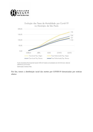 Por fim, temos a distribuição racial das mortes por COVID-19 denunciadas por notícias
abaixo:
 