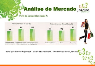 Análise de MercadoPerfil do consumidor classe A:.Fonte Ipsos: Estudos Marplan/ EGM – outubro /08 a setembro/09 – Filtro: Mulheres, classe A, 13 + anos9