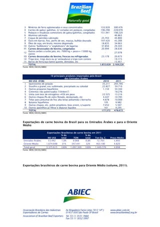 ABIEC - Dossiê emirados árabes 2012
