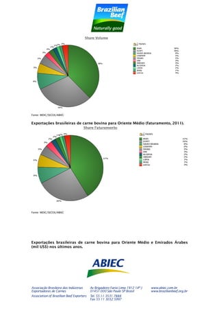 ABIEC - Dossiê emirados árabes 2012