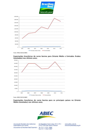 ABIEC - Dossiê emirados árabes 2012