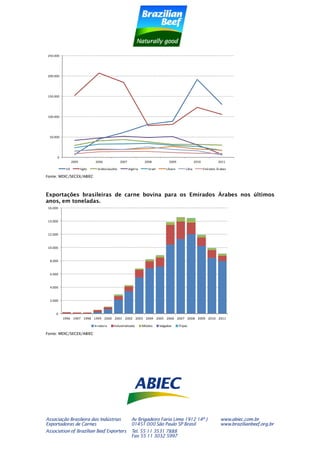 ABIEC - Dossiê emirados árabes 2012