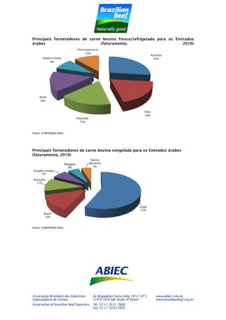 ABIEC - Dossiê emirados árabes 2012
