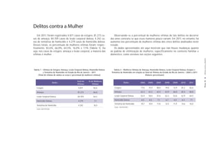 Delitos contra a Mulher
    Em 2011, foram registrados 4.871 casos de estupro, 81.273 ca-                   Observando-se o percentual de mulheres vítimas de tais delitos no decorrer
sos de ameaça, 84.709 casos de lesão corporal dolosa, 4.242 ca-                  dos anos constata-se que esses números pouco variam. Em 2011, no entanto, há
sos de tentativa de homicídio e 4.279 casos de homicídio doloso.                 aumento nos percentuais de mulheres vítimas dos cinco delitos analisados neste
Desses totais, os percentuais de mulheres vítimas foram, respec-                 estudo.
tivamente, 82,6%, 66,8%, 64,5%, 16,0% e 7,1% (Tabela 1). Ou                         Os dados apresentados até aqui mostram que não houve mudanças quanto
seja, nos casos de estupro, ameaça e lesão corporal, a maioria das               ao padrão de vitimização de mulheres, especificamente no contexto familiar e
vítimas é mulher.                                                                doméstico, como veremos nas seções seguintes.




                                                                                                                                                                                     Delitos contra a Mulher
Tabela 1 - Vítimas de Estupro, Ameaça, Lesão Corporal Dolosa, Homicídio Doloso      Tabela 2 - Mulheres Vítimas de Ameaça, Homicídio Doloso, Lesão Corporal Dolosa, Estupro e
          e Tentativa de Homicídio no Estado do Rio de Janeiro - 2011             Tentativa de Homicídio em relação ao Total de Vítimas do Estado do Rio de Janeiro - 2005 a 2011
     (Total de vítimas de ambos os sexos e percentual de mulheres vítimas)                                             (Valores percentuais)




                                                                                                                                                                                    PÁGINA 10
                                               Total de     % de Mulheres
                        Delito                                                                   Delito          2005     2006     2007     2008     2009     2010      2011
                                               Vítimas         Vítimas
   Estupro                                      4.871            82,6                Estupro                      77,6     75,9     80,0     79,0     72,9     81,2     82,6

   Ameaça                                       81.273           66,8                Ameaça                       62,3     61,2     62,4     63,9     66,0     65,4     66,8

   Lesão Corporal Dolosa                        84.709           64,5                Lesão Corporal Dolosa        63,4    58,0      61,6     62,3     63,6     62,9     64,5

   Homicídio Doloso                             4.279             7,1                Homicídio Doloso             6,5      6,5      7,1      6,7      6,4      6,3       7,1
                                                                                     Tentativa de Homicídio       10,7     10,4     11,8     12,5     11,9     14,6     16,0
   Tentativa de Homicídio                       4.242            16,0
                                                                                     Fonte: DGTIT/PCERJ
   Fonte: DGTIT/PCERJ
 