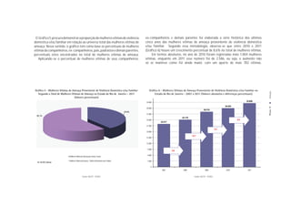 O Gráfico 5 procura demonstrar a proporção de mulheres vítimas de violência                          ex-companheiros e demais parentes foi elaborada a série histórica dos últimos
doméstica e/ou familiar em relação ao universo total das mulheres vítimas de                          cinco anos das mulheres vítimas de ameaça proveniente de violência doméstica
ameaça. Nesse sentido, o gráfico tem como base os percentuais de mulheres                             e/ou familiar. Segundo essa metodologia, observa-se que entre 2010 e 2011
vítimas de companheiros, ex-companheiros, pais, padrastos e demais parentes,                          (Gráfico 6) houve um crescimento percentual de 8,6% no total de mulheres vítimas.
percentuais estes encontrados no total de mulheres vítimas de ameaça.                                      Em termos absolutos, no ano de 2010 foram registradas mais 1.804 mulheres
    Aplicando-se o percentual de mulheres vítimas de seus companheiros,                               vítimas, enquanto em 2011 esse número foi de 2.586, ou seja, o aumento não
                                                                                                      só se manteve como foi ainda maior, com um aporte de mais 782 vítimas.




Gráﬁco 5 - Mulheres Vítimas de Ameaça Proveniente de Violência Doméstica e/ou Familiar                   Gráﬁco 6 - Mulheres Vítimas de Ameaça Proveniente de Violência Doméstica e/ou Familiar no




                                                                                                                                                                                                      Ameaça
  Segundo o Total de Mulheres Vítimas de Ameaça no Estado do Rio de Janeiro – 2011                           Estado do Rio de Janeiro - 2007 a 2011 (Valores absolutos e diferenças percentuais)
                                (Valores percentuais)
                                                                                                                                                                                           32.606
                                                                                                      33.000
                                                                                                                                                                            30.020




                                                                                                                                                                                                     PÁGINA 17
                                                                                                      30.000
                                                                                                                                                         28.216
                                                                                              39,9%
                                                                                                      27.000
  60,1%
                                                                                                                                    24.170
                                                                                                      24.000                                                                         8,6
                                                                                                                  22.017
                                                                                                      21.000
                                                                                                                                                                      6,4
                                                                                                      18.000
                                                                                                                                             16,7
                                                                                                      15.000
                                                                                                                                                         '

                                                                                                      12.000

                                                                                                       9.000
                                                                                                                           9,8

                                                                                                       6.000
                             Mulheres Vítimas de Ameaça por Outras Causas

                             Mulheres Vitimas de Ameaça - Violência Doméstica e/ou Familiar            3.000
  N= 54.253 vítimas

                                                                                                          0
                                                                                                                   2007              2008                    2009            2010           2011


                                               Fonte: DGTIT - PCERJ                                                                            Fonte: DGTIT - PCERJ
 