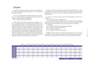 Estupro
   A maneira como foram tratados os crimes de estupro nesta edi-                           Todavia, convém esclarecer que desde a edição do Dossiê Mulher 2010, os crimes
ção atende à nova tipificação estabelecida pela Lei nº 12.015/09, de                   de atentado violento ao pudor (AVP) e estupro são somados e, portanto, analisados
07 de agosto de 2009.                                                                  conjuntamente, buscando-se com isso a adequação às alterações sofridas por esses
                                                                                       dois tipos penais.
   Art. 213. Constranger ALGUÉM, mediante violência ou grave ame-
aça, a ter conjunção carnal ou a praticar ou permitir que com ele se                       Art. 217-A - Ter conjunção carnal ou praticar outro ato libidinoso com menor de 14
pratique outro ato libidinoso: (GRIFO NOSSO)                                           (catorze) anos.
   Pena - reclusão, de 6 (seis) a 10 (dez) anos.                                           Pena - reclusão, de 8 (oito) a 15 (quinze) anos.
                                                                                           § 1º Incorre na mesma pena quem pratica as ações descritas no caput com alguém
    Dentre tais alterações, destacamos, para fins da análise que se se-                que, por enfermidade ou deficiência mental, não tem o necessário discernimento para a
gue, a revogação do artigo 214 do Código Penal, que definia o crime                    prática do ato, ou que, por qualquer outra causa, não pode oferecer resistência.
de atentado violento ao pudor, e a nova redação dada ao artigo 213 do                      § 2º (VETADO)
Código Penal, que aborda o crime de estupro. De acordo com a atual                         § 3º Se da conduta resulta lesão corporal de natureza grave:
redação do artigo 213, a conduta delituosa até então definida como                         Pena - reclusão, de 10 (dez) a 20 (vinte) anos.
atentado violento ao pudor passou a fazer parte da definição de estu-                      § 4º Se da conduta resulta morte:




                                                                                                                                                                                           Estupro
pro. Com isso, observa-se, ainda, que a nova tipificação do crime de es-                   Pena - reclusão, de 12 (doze) a 30 (trinta) anos.
tupro não distingue o gênero da vítima, motivo pelo qual, desde então,
o homem também pode vir a ser vítima desse crime. Outro importante                         Comparado a 2010, o ano de 2011 apresentou um aumento de 6,1%, ou, em valo-
aspecto das mudanças provocadas pela Lei nº 12.015/09 é a inserção da                  res absolutos, mais 282 vítimas de estupro. A média mensal alcançou o número de




                                                                                                                                                                                          PÁGINA 18
tipificação “Estupro de vulnerável”, através do artigo 217-A.                          406 vítimas, ou ainda, uma média de 13 vítimas ao dia, de acordo com o Quadro 3.




                          Quadro 3 - Série Histórica de Estupro no Estado do Rio de Janeiro - Valores Absolutos e Taxa Anual por 100 mil Habitantes (2005 a 2011)

   Ano              Jan       Fev         Mar          Abr         Mai         Jun          Jul         Ago         Set         Out          Nov         Dez        Total    Taxa Anual
   2005             334       260          317         289         305         282          246         296         356         331          267         282        3.565       23,0
   2006             311       270         281          222         254         278          272         263         251         277          257         264        3.200       20,3
   2007             313       228         289          249         257         255          238         260         292         285          289         267        3.222       20,6
   2008             257       257         330          292         263         309          295         321         356         438          356         372        3.846       24,3
   2009             381       322         441          359         372         337          334         322         330         363          230         329        4.120       25,8
   2010             345       391         341          337         345         347         402          402         402         359          442         476        4.589       28,7
   2011             396       416         434          389         417         395          365         423         448         404          380         404        4.871       30,2
Fonte:DGTIT/PCERJ                                                                                                                        Total Geral                27.413
 
