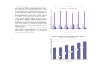 O Gráfico 7 mostra que o percentual de mulheres vítimas de es-                   Gráﬁco 7- Vítimas de Estupro no Estado do Rio de Janeiro - 2006 a 2011
tupro registrado em 2011 (82,6%) corresponde ao maior já registra-                                 (Valores absolutos e diferenças percentuais)
do desde 2006. Embora a Lei nº 12.015/09 tenha ampliado o rol das    90,0
                                                                                                                                                                                                                      82,6
vítimas de estupro, incluindo os homens nesse universo, as mulhe-                                         80,0                    79,0
                                                                                                                                                                                            81,2
                                                                     80,0           75,9
res permanecem como as principais vítimas de violência sexual.                                                                                                  72,9
Apesar de os percentuais de vítimas do sexo masculino manterem-      70,0

se relativamente estáveis ao longo da série histórica, observa-se
                                                                     60,0
nos dois últimos anos aumento percentual de homens vitimizados.
    Sobre a redução significativa no percentual de sexo não infor-   50,0

mado, destaca-se a melhoria na qualidade da informação sobre o
                                                                     40,0
sexo das vítimas de estupro. É importante lembrar que dela depen-
de a elaboração de perfis mais precisos sobre as vítimas preferen-   30,0

ciais de estupro. Além disso, a existência desses dados contribui
                                                                     20,0                                                                                              16,1          15,6                      15,4
para o direcionamento de recursos e políticas públicas de enfren-            13,6
                                                                                                   11,4
                                                                                                                           13,2
                                                                                                                                                         11,1
                                                                                           10,5
                                                                                                                  8,7
tamento e prevenção.                                                 10,0                                                                 7,7
                                                                                                                                                                                                   3,2                       2,0
    Considerando somente o número total de mulheres vítimas de
                                                                      0,0
estupro, o ano de 2011 registrou aumento de 7,2%, ou seja, foram                    2006                  2007                    2008                          2009                        2010                      2011
mais 271 vítimas em relação a 2010, ano que registrou o maior au-




                                                                                                                                                                                                                                    Estupro
mento percentual desde 2006 (Gráfico 8).                                                                                       Homem            Mulher          Não informado


                                                                                                                               Fonte: DGTIT - PCERJ




                                                                                                                                                                                                                                   PÁGINA 19
                                                                             Gráﬁco 8 - M ulheres V ítimas d e E stupro n o E stado d o R io d e J aneiro – 2 006 a 2 011
                                                                                                (Valores absolutos e diferenças percentuais)
                                                                     4.500

                                                                                                                                                                                                                      4.022
                                                                     4.000
                                                                                                                                                                                            3.751

                                                                     3.500
                                                                                                                                  3.150
                                                                                                                                                                3.002
                                                                     3.000
                                                                                                          2.682
                                                                                    2.550                                                                                                                7,2
                                                                     2.500

                                                                                                                                                                              25,0
                                                                     2.000
                                                                                                                                                 -4,7
                                                                     1.500
                                                                                                                        17,4

                                                                     1.000

                                                                                                  5,2
                                                                      500


                                                                        0
                                                                                     2006                  2007                    2008                          2009                        2010                      2011

                                                                                                                               Fonte: DGTIT - PCERJ
 