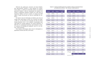 Diferente das publicações anteriores do Dossiê Mulher,               Quadro 6 - Ranking de AISP Segundo Taxa de Mulheres Vítimas de Homicídio Doloso
que apresentavam somente o total absoluto de vítimas,                              no Estado do Rio de Janeiro - 2011 (Taxa por 10.000 mulheres)
nesta edição, o ranking de homicídio doloso de mulheres
apresenta também a taxa de assassinatos de mulheres em                                          Tx. 10.000/                                           Tx. 10.000/
                                                             Posição         AISP     Vítimas                      Posição          AISP    Vítimas
                                                                                                    hab                                                   hab
relação à população feminina residente em cada Área de
Segurança Pública do Rio de Janeiro. A relação das AISP      1º lugar       AISP38      06         0,75            21º lugar      AISP36      2          0,32
segue a ordem decrescente da taxa de homicídio de mu-
                                                             2º lugar       AISP22      10         0,72            22º lugar       AISP10     05         0,30
lheres.
    As maiores taxas de homicídio de mulheres por áreas do   3º lugar       AISP24       15        0,63            23º lugar      AISP40      07         0,25
estado foram observadas na AISP 38, no interior do estado,
                                                             4º lugar       AISP34      09         0,63            24º lugar      AISP04      03         0,24
e AISP 22, na Zona Norte do município do Rio de Janeiro
(respectivamente 0,75 e 0,72 mulheres assassinadas para      5º lugar       AISP12       18        0,55            25º lugar      AISP37      02         0,22
cada grupo de 10.000 mulheres). Em termos absolutos, as
                                                             6º lugar       AISP08      16         0,54            26º lugar      AISP28      05         0,21
AISP 20 e 15, na Baixada Fluminense, apresentaram os maio-
res números de homicídio de mulheres, com 25 e 22 víti-      7º lugar       AISP25       14        0,51            27º lugar       AISP11     3          0,21




                                                                                                                                                                     Homicídio Doloso
mas, respectivamente.
    Para maiores informações sobre áreas de abrangência e    8º lugar       AISP15      22         0,50            28º lugar      AISP06      3          0,18
população feminina das AISP, vide Anexo.                     9º lugar       AISP27       12        0,48            29º lugar       AISP41     05         0,18

                                                             10º lugar      AISP03       14        0,47            30º lugar       AISP17     02         0,18

                                                             11º lugar      AISP35      09         0,47            31º lugar      AISP05      01         0,17




                                                                                                                                                                    PÁGINA 26
                                                             12º lugar      AISP14      16         0,46            32º lugar       AISP21     04         0,17

                                                             13º lugar      AISP29      05         0,46            33º lugar       AISP18     04         0,15

                                                             14º lugar      AISP39       11        0,45            34º lugar      AISP26      02         0,13

                                                             15º lugar      AISP20      25         0,43            35º lugar      AISP30      01         0,09

                                                             16º lugar      AISP07       21        0,40            36º lugar      AISP33      01         0,08

                                                             17º lugar      AISP09       11        0,40            37º lugar       AISP16     01         0,04

                                                             18º lugar      AISP23       5         0,39            38º lugar      AISP04      0          0,00

                                                             19º lugar      AISP31      06         0,38            39º lugar       AISP19     0          0,00

                                                             20º lugar      AISP32      07         0,34                             Total    303         0,36
                                                                                                                  Fonte: DGTIT - PCERJ
 