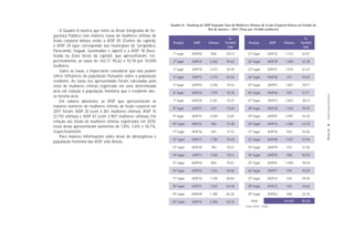 Quadro 8 - Ranking de AISP Segundo Taxa de Mulheres Vítimas de Lesão Corporal Dolosa no Estado do
    O Quadro 8 mostra que entre as Áreas Integradas de Se-                             Rio de Janeiro – 2011 (Taxa por 10.000 mulheres)
gurança Pública com maiores taxas de mulheres vítimas de
                                                                                                   Tx.                                                    Tx.
lesão corporal dolosa estão a AISP 05 (Centro da capital),     Posição       AISP      Vítimas   10.000/          Posição              AISP   Vítimas   10.000/
a AISP 24 (que corresponde aos municípios de Seropédica,                                           hab                                                    hab
Paracambi, Itaguaí, Queimados e Japeri) e a AISP 18 (loca-
                                                               1º lugar     AISP05      850       142,17         21º lugar         AISP32     1.273      62,67
lizada na Zona Oeste da capital), que apresentaram, res-
pectivamente, as taxas de 142,17; 95,62 e 92,18 por 10.000     2º lugar     AISP24      2.262      95,62         22º lugar         AISP39     1.489      61,38
mulheres.
                                                               3º lugar     AISP18      2.472      92,18         23º lugar         AISP21      1.473     61,23
    Sobre as taxas, é importante considerar que elas podem
sofrer influência da população flutuante sobre a população     4º lugar     AISP15      3.710      83,56         24º lugar         AISP38      477       59,35
residente. As taxas ora apresentadas foram calculadas pelo
total de mulheres vítimas registrado em uma determinada        5º lugar     AISP40      2.256      79,43         25º lugar         AISP41      1.651     59,11
área em relação à população feminina que é residente des-      6º lugar     AISP34      1.119      78,28         26º lugar         AISP06      955       57,71




                                                                                                                                                                   Lesão Corporal Dolosa
sa mesma área.
    Em valores absolutos, as AISP que apresentaram os          7º lugar     AISP20      4.361      74,31         27º lugar         AISP12     1.833      56,13
maiores números de mulheres vítimas de lesão corporal em       8º lugar     AISP37      670        73,65         28º lugar         AISP28     1.334      55,91
2011 foram: AISP 20 (com 4.361 mulheres vítimas), AISP 15
(3.710 vítimas) e AISP 07 (com 2.907 mulheres vítimas). Em     9º lugar     AISP25     2.000       72,82         29º lugar         AISP07     2.907      55,43
relação aos totais de mulheres vítimas registrados em 2010,
                                                              10º lugar     AISP33      945        72,38         30º lugar         AISP16     1.286      54,78
essas áreas apresentaram aumentos de 7,8%, 1,6% e 18,7%,




                                                                                                                                                                  PÁGINA 32
respectivamente.                                               11º lugar    AISP36      452        71,53         31º lugar         AISP26      822       53,06
    Para maiores informações sobre áreas de abrangência e
                                                               12º lugar    AISP27      1.785      70,69         32º lugar         AISP08      1.541     51,94
população feminina das AISP, vide Anexo.
                                                               13º lugar    AISP30      783        70,12         33º lugar         AISP19      473       51,28

                                                               14º lugar    AISP11      1.026      70,12         34º lugar         AISP29      558       50,95

                                                               15º lugar    AISP04      883        70,01         35º lugar         AISP03     1.489      49,56

                                                               16º lugar    AISP35      1.335      69,08         36º lugar         AISP17      555       49,29

                                                               17º lugar    AISP10      1.138      68,84         37º lugar         AISP22      545       39,44

                                                               18º lugar    AISP31      1.022      64,48         38º lugar         AISP23      443       34,64

                                                               19º lugar    AISP09      1.788      64,30         39º lugar         AISP02      440       32,76

                                                              20º lugar     AISP14      2.206      63,34            Total                     54.607    65,29
                                                                                                                Fonte: DGTIT - PCERJ
 