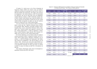 Quadro 10 - Ranking de AISP Segundo Taxa de Mulheres Vítimas de Tentativa de Homicídio
    O Quadro 10 mostra que as três Áreas Integradas de                            no Estado do Rio de Janeiro - 2011 (Taxa por 10.000 mulheres)
Segurança Pública (AISP) com maiores taxas de mulheres
                                                                                                   Tx. 10.000/                                             Tx. 10.000/
vítimas de tentativa de homicídio no ano de 2011 foram: a        Posição       AISP      Vítimas                   Posição               AISP    Vítimas
                                                                                                       hab                                                     hab
AISP 08 (Campos dos Goytacazes, São Fidélis, São Francisco
                                                                 1º lugar     AISP08       48         1,62         21º lugar            AISP11     11         0,75
de Itabapoana e São João da Barra), a AISP 29 (municípios
de: Itaperuna, São José de Ubá, Bom Jesus de Itabapoana,         2º lugar     AISP29       17         1,55         22º lugar            AISP21     17         0,71
Cardoso Moreira e Italva) e a AISP 37 (Resende, Itatiaia, Por-
to Real e Quatis). Cabe destacar que a taxa de mulheres víti-    3º lugar     AISP37       12         1,32         23º lugar            AISP31     11         0,69
mas de tentativa de homicídios na AISP 08 (1,62 por 10.000       4º lugar     AISP33       17         1,30         24º lugar            AISP35     13         0,67
mulheres/hab) corresponde ao dobro da taxa de mulheres
vítimas no estado (0,81 por 10.000 mulheres/hab).                5º lugar     AISP32       26         1,28         25º lugar            AISP40     19         0,67
    Já as três menores taxas ocorreram na AISP 19 (Copaca-       6º lugar     AISP04       16         1,27         26º lugar            AISP10     11         0,67
bana e Leme), que não registrou nenhuma vítima, na AISP




                                                                                                                                                                          Tentativa de Homicídio
03 (Cachambi, Méier, Abolição, Encantado, Piedade, Pilares,      7º lugar     AISP15       54         1,22         27º lugar            AISP22     9          0,65
Engenho Novo, Jacaré, Jacarezinho, Riachuelo, Rocha, Sam-
                                                                 8º lugar     AISP25       30         1,09         28º lugar            AISP34     9          0,63
paio e São Francisco Xavier), que registrou a taxa de 0,30
por 10.000 mulheres/hab, e a AISP 23 (Ipanema e Leblon,          9º lugar     AISP14       37         1,06         29º lugar            AISP39     15         0,62
Gávea, Jardim Botânico, Lagoa, Rocinha, São Conrado e Vi-
                                                                 10º lugar    AISP24       25         1,06         30º lugar            AISP16     13         0,55
digal), com a taxa de 0,31 por 10.000 mulheres/hab.
    Em termos absolutos, os três maiores totais de mulheres      11º lugar    AISP05        6         1,00         31º lugar            AISP28     13         0,54




                                                                                                                                                                         PÁGINA 39
vítimas ocorreram na AISP 15 (Duque de Caxias), com 54 ví-
                                                                 12º lugar    AISP38        8         1,00         32º lugar            AISP02     6          0,45
timas, AISP 20 (Nova Iguaçu, Mesquita e Nilópolis), com 53
vítimas, e a AISP 08 (Campos dos Goytacazes, São Fidélis,        13º lugar    AISP36        6         0,95         33º lugar            AISP27     11         0,44
São Francisco de Itabapoana e São João da Barra), com 48
vítimas. Cabe destacar que essas áreas apresentaram au-          14º lugar    AISP20       53         0,90         34º lugar            AISP26     6          0,39
mento em relação aos totais de mulheres vítimas de tentati-      15º lugar    AISP18       24         0,89         35º lugar            AISP06     6          0,36
va de homicídio verificados em 2010, que foram: 33 vítimas
na AISP 15, outras 34 vítimas na AISP 20 e 30 mulheres na        16º lugar    AISP09       23         0,83         36º lugar            AISP41     9          0,32
AISP 08.                                                         17º lugar    AISP30        9         0,81         37º lugar            AISP23     4          0,31
    Para maiores informações sobre áreas de abrangência e
população feminina das AISP, vide Anexo.                         18º lugar    AISP07       42         0,80         38º lugar            AISP03     9          0,30

                                                                 19º lugar    AISP17        9         0,80         39º lugar            AISP19     0          0,00

                                                                 20º lugar    AISP12       26         0,80                              Total     680         0,81
                                                                                                                 Fonte: DGTIT - PCERJ
 