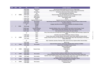 RISP   AISP    BPM           DP                 Município                                                              Unidade Territorial
                        88 (DP Legal)           Barra do Piraí                                    Barra do Piraí, Dorandia, Ipiabas, São José do Turvo e Vargem Alegre
                        91 (DP Legal)              Valença                          Valença, Barão de Juparana, Conservatória, Parapeúna, Pentagna e Santa Isabel do Rio Preto
                        92 (DP Legal)           Rio das Flores                                          Rio das Flores, Manuel Duarte, Abarracamento e Taboas
                        94 (DP Legal)                Piraí                                                        Piraí, Arrozal, Monumento e Santanésia
 5      10    10ºBPM    95 (DP Legal)             Vassouras                                 Vassouras, Andrade Pinto, São Sebastião dos Ferreiros e Sebastião de Lacerda
                                                Miguel Pereira                                               Miguel Pereira, Governador Portela e Conrado
                        96 (DP Legal)
                                               Paty do Alferes                                                             Paty do Alferes e Avelar
                        97 (DP Legal)              Mendes                                                                          Mendes
                         98 (DP Legal)   Engenheiro Paulo de Frontin                                     Engenheiro Paulo de Frontin e Sacra Família do Tinguá
                        151 (DP Legal)          Nova Friburgo                Nova Friburgo, São Pedro da Serra, Lumiar, Amparo, Riograndina, Conselheiro Paulino e Campo do Coelho
                       152 (DP Legal)            Duas Barras                                                               Duas Barras e Monnerat
                              153                 Cantagalo                             Cantagalo, Santa Rita da Floresta, Boa Sorte, Euclidelândia e São Sebastião do Paraíba
                                                   Cordeiro                                                                        Cordeiro
 7      11    11ºBPM    154 (DP Legal)
                                                   Macuco                                                                          Macuco
                       156 (DP Legal)       Santa Maria Madalena                    Santa Maria Madalena, Doutor Loreti, Renascença, Santo Antônio do Imbé, Sossego e Triunfo
                       157 (DP Legal)         Trajano de Morais                             Trajano de Morais, Doutor Elias, Sodrelândia, Vila da Grama e Visconde de Imbé
                       158 (DP Legal)            Bom Jardim                                           Bom Jardim, Banquete, Barra Alegre e São José do Ribeirão




                                                                                                                                                                                                   Anexos
                                                                       Centro, Ponta da Areia, Ilha da Conceição, São Lourenço, Fátima, Morro do Estado, Ingá, São Domingos, Gragoatá e Boa
                             76                    Niterói
                                                                                                                                   Viagem
                        77 (DP Legal)              Niterói                                         Santa Rosa, Icaraí, Vital Brasil, Pé Pequeno, Viradouro e Cubango
                        78 (DP Legal)              Niterói                  Fonseca, Viçoso Jardim, Caramujo, Baldeador, Santa Bárbara, Tenente Jardim, Engenhoca, Santana e Barreto




                                                                                                                                                                                                  PÁGINA 60
 4      12    12ºBPM                                                   Jurujuba, Charitas, São Francisco, Cachoeiras, Maceió, Largo da Batalha, Ititioca, Badu, Sapê, Matapaca, Vila Progresso,
                        79 (DP Legal)              Niterói
                                                                                                                            Muriqui e Maria Paula
                             81                    Niterói                 Itaipú: Camboinhas, Itacoatiara, Piratininga, Cafubá, Jacaré, Rio do Ouro, Engenho do Mato, Várzea das Moças
                        82 (DP Legal)              Maricá                                                                  Maricá e Inoã
                        33 (DP Legal)                                                Campo dos Afonsos, Deodoro, Jardim Sulacap, Magalhães Bastos, Realengo e Vila Militar
 2      14    14ºBPM                           Rio de Janeiro
                        34 (DP Legal)                                                                    Bangu, Gericinó, Padre Miguel e Senador Camará
                                                                                                                     Duque de Caxias (Centro)
                             59
                                                                                                                          Campos Elyseos
 3      15    15ºBPM    60 (DP Legal)         Duque de Caxias                                                             Campos Elyseos
                        61 (DP Legal)                                                                                          Xerém
                        62 (DP Legal)                                                                                         Imbariê
                        22 (DP Legal)                                                    Brás de Pina (Parte), Complexo do Alemão, Olaria, Penha e Penha Circular (Parte)
 1      16    16ºBPM                           Rio de Janeiro
                        38 (DP Legal)                                         Brás de Pina (Parte), Cordovil, Jardim América, Parada de Lucas, Penha Circular (Parte) e Vigário Geral
                                                                       Bancários, Cacuia, Cidade Universitária, Cocotá, Freguesia, Galeão, Jardim Carioca, Jardim Guanabara, Moneró, Pitan-
 1      17    17ºBPM    37 (DP Legal)          Rio de Janeiro
                                                                                                    gueiras, Portuguesa, Praia da Bandeira, Ribeira, Tauá, Zumbi
                        32 (DP Legal)                                                         Anil, Cidade de Deus, Curicica, Gardênia Azul, Jacarepaguá e Taquara
 2      18    18ºBPM                           Rio de Janeiro
                        41 (DP Legal)                                                                      Freguesia (Jacarepaguá), Pechincha e Tanque
                        12 (DP Legal)                                                                               Copacabana (Parte) e Leme
 1      19    19ºBPM                           Rio de Janeiro
                        13 (DP Legal)                                                                                   Copacabana (Parte)
 