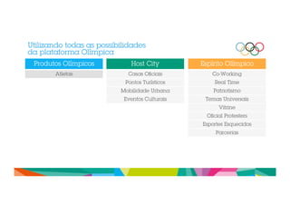 Utilizando todas as possibilidades 
da plataforma Olímpica 
Produtos Olímpicos Host City Espírito Olímpico 
Atletas Casas Oficiais 
Pontos Turísticos 
Mobilidade Urbana 
Eventos Culturais 
Co-Working 
Real Time 
Patriotismo 
Temas Universais 
Vitrine 
Oficial Protesters 
Esportes Esquecidos 
Parcerias 
 