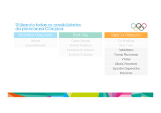 Utilizando todas as possibilidades 
da plataforma Olímpica 
Produtos Olímpicos Host City Espírito Olímpico 
Atletas Casas Oficiais 
Licenciamento 
Pontos Turísticos 
Mobilidade Urbana 
Eventos Culturais 
Co-Working 
Real Time 
Patriotismo 
Temas Universais 
Vitrine 
Oficial Protesters 
Esportes Esquecidos 
Parcerias 
 