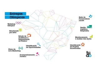 (prancha)! 
ENTREGAS OLÍMPICAS! 
• Workshop Olímpico" 
• Benchmark por setor" 
• Estudo de audiência e segmentação do público" 
• Identificação de oportunidades" 
• Planejamento e Desenvolvimento de ações" 
• Acompanhamento jurídico" 
• Rede de fornecedores local" 
• Gestão logística - Hospitality" 
• Monitoramento e Análise das ações" 
 