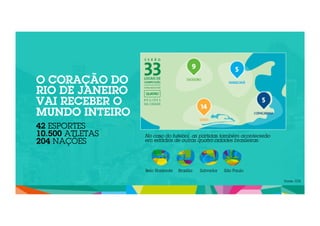 O CORAÇÃO DO 
RIO DE JANEIRO 
VAI RECEBER O 
MUNDO INTEIRO 
42 ESPORTES 
10.500 ATLETAS 
204 NAÇÕES 
No caso do futebol, as partidas também acontecerão 
em estádios de outras quatro cidades brasileiras: 
Belo Horizonte Brasília Salvador São Paulo 
Fonte: COI 
 