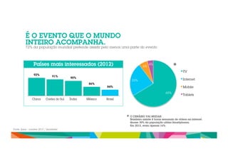 É O EVENTO QUE O MUNDO 
INTEIRO ACOMPANHA. 
72% da população mundial pretende assistir pelo menos uma parte do evento 
65% 
23% 
6% 
4% 
TV 
Internet 
Mobile 
Tablets 
Fonte: Ipsos – Londres 2012 / Emarketer 
* O CENÁRIO VAI MUDAR: 
* 
Brasileiro assiste 8 horas semanais de vídeos na internet. 
Quase 30% da população utiliza Smartphones. 
Em 2012, eram apenas 16%. 
Países mais interessados (2012) 
92% 91% 90% 
86% 
84% 
China Coréia do Sul Índia México Brasil 
 
