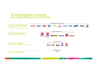 As Marcas podem se associar 
aos Jogos Olímpicos de 4 formas 
Patrocinadores Mundiais 
Programa TOP - parceiros 
do Ciclo Olímpico de 4 anos. 
Patrocinadores Oficiais 
Marcas Nacionais 
Apoiadores Oficiais 
Prestadores de Serviço Regionais 
Fornecedores Oficiais 
 