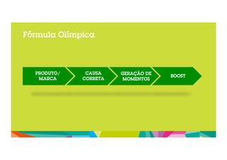 CAUSA 
CORRETA 
PRODUTO/ 
MARCA 
GERAÇÃO DE 
MOMENTOS BOOST 
Fórmula Olímpica 
 
