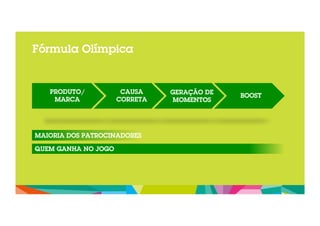 Fórmula Olímpica 
CAUSA 
CORRETA 
PRODUTO/ 
MARCA 
MAIORIA DOS PATROCINADORES 
QUEM GANHA NO JOGO 
GERAÇÃO DE 
MOMENTOS BOOST 
 