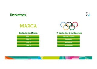 Essência da Marca 
Pilar 1 
A União dos 5 continentes 
MARCA 
Pilar 2 
Pilar 3 
Pilar 4 
Esporte/Cultura 
Respeito 
Amizade 
Excelência 
Universos 
 