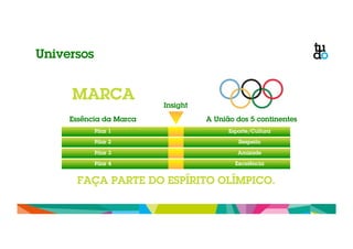 Universos 
MARCA 
Essência da Marca A União dos 5 continentes 
Pilar 1 
Pilar 2 
Pilar 3 
Pilar 4 
Esporte/Cultura 
Respeito 
Amizade 
Excelência 
Insight 
FAÇA PARTE DO ESPÍRITO OLÍMPICO. 
 