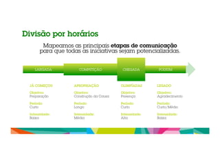 Mapeamos as principais etapas de comunicação 
para que todas as iniciativas sejam potencializadas. 
LARGADA COMPETIÇÃO CHEGADA PODIUM 
JÁ COMEÇOU 
Objetivo: 
Preparação 
Período: 
Curto 
Intensidade: 
Baixa 
APROPRIAÇÃO 
Objetivo: 
Construção da Causa 
Período: 
Longo 
Intensidade: 
Média 
OLIMPÍADAS 
Objetivo: 
Presença 
Período: 
Curto 
Intensidade: 
Alta 
LEGADO 
Objetivo: 
Agradecimento 
Período: 
Curto/Médio 
Intensidade: 
Baixa 
Divisão por horários 
 