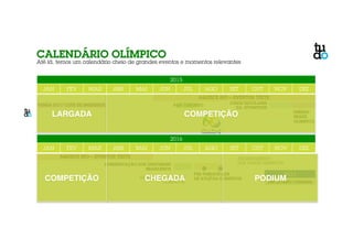 CALENDÁRIO OLÍMPICO 
Até lá, temos um calendário cheio de grandes eventos e momentos relevantes 
JAN FEV MAR ABR MAI JUN JUL AGO SET OUT NOV DEZ 
AQUECE RIO – EVENTOS TESTE 
PAN TORONTO JOGOS ESCOLARES 
DA JUVENTUDE 
LARGADA! COMPETIÇÃO! 
FIM PUBLICIDADE 
DE ATLETAS OLÍMPICOS 
PRÊMIO 
BRASIL 
OLÍMPICO 
2017 
THE OLYMPIC CONGRESS 
VENDA DO 1º LOTE DE INGRESSOS 
2016 
ABERTURA DOS JOGOS 
OLÍMPICOS 
ENCERRAMENTO 
APRESENTAÇÃO DOS UNIFORMES DOS JOGOS OLÍMPICOS 
BRASILEIROS 
AQUECE RIO – EVENTOS TESTE 
2015 
JAN FEV MAR ABR MAI JUN JUL AGO SET OUT NOV DEZ 
COMPETIÇÃO! CHEGADA! PODIUM! 
 