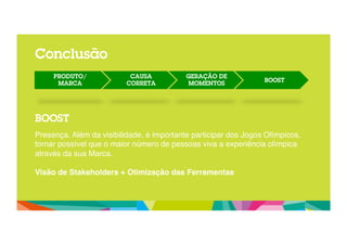Conclusão 
CAUSA 
CORRETA 
PRODUTO/ 
MARCA 
GERAÇÃO DE 
MOMENTOS BOOST 
BOOST 
Presença. Além da visibilidade, é importante participar dos Jogos Olímpicos, 
tornar possível que o maior número de pessoas viva a experiência olímpica 
através da sua Marca." 
" 
Visão de Stakeholders + Otimização das Ferramentas! 
 