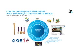 COM UM UNIVERSO DE POSSIBILIDADES 
PARA APROPRIAÇÃO DOS VALORES DE MARCA 
Propriedades Intelectuais dos Jogos 
Jogos Rio 2016 
Jogos Olímpicos 
Jogos Olímpicos Rio 2016 
Rio Olimpíadas 2016 
Rio 2016 
 