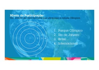 Níveis de Participação 
Um evento de nível mundial que ultrapassa a cidade Olímpica. 
1 2 3 4 
1. Parque Olímpico 
2. Rio de Janeiro 
3. Brasil 
4. Internacional 
 