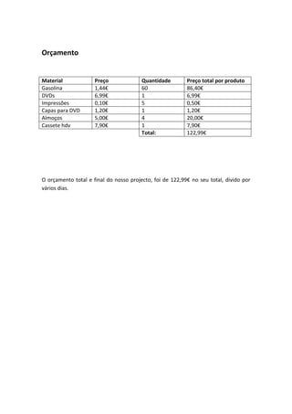 Orçamento


Material             Preço              Quantidade        Preço total por produto
Gasolina             1,44€              60                86,40€
DVDs                 6,99€              1                 6,99€
Impressões           0,10€              5                 0,50€
Capas para DVD       1,20€              1                 1,20€
Almoços              5,00€              4                 20,00€
Cassete hdv          7,90€              1                 7,90€
                                        Total:            122,99€




O orçamento total e final do nosso projecto, foi de 122,99€ no seu total, divido por
vários dias.
 