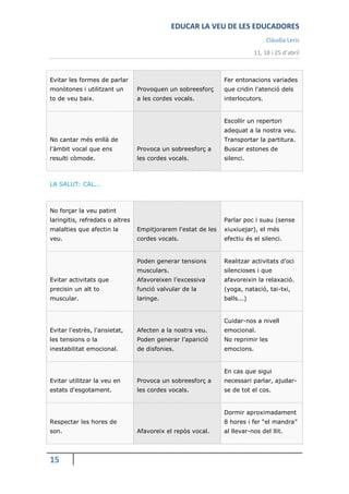 EDUCAR LA VEU DE LES EDUCADORES
                                                                                Clàudia Leris
                                                                           11, 18 i 25 d’abril



Evitar les formes de parlar                                    Fer entonacions variades
monòtones i utilitzant un        Provoquen un sobreesforç      que cridin l'atenció dels
to de veu baix.                  a les cordes vocals.          interlocutors.


                                                               Escollir un repertori
                                                               adequat a la nostra veu.
No cantar més enllà de                                         Transportar la partitura.
l'àmbit vocal que ens            Provoca un sobreesforç a      Buscar estones de
resulti còmode.                  les cordes vocals.            silenci.



LA SALUT: CAL...



No forçar la veu patint
laringitis, refredats o altres                                 Parlar poc i suau (sense
malalties que afectin la         Empitjorarem l'estat de les   xiuxiuejar), el més
veu.                             cordes vocals.                efectiu és el silenci.


                                 Poden generar tensions        Realitzar activitats d’oci
                                 musculars.                    silencioses i que
Evitar activitats que            Afavoreixen l’excessiva       afavoreixin la relaxació.
precisin un alt to               funció valvular de la         (yoga, natació, tai-txi,
muscular.                        laringe.                      balls...)


                                                               Cuidar-nos a nivell
Evitar l'estrès, l'ansietat,     Afecten a la nostra veu.      emocional.
les tensions o la                Poden generar l’aparició      No reprimir les
inestabilitat emocional.         de disfonies.                 emocions.


                                                               En cas que sigui
Evitar utilitzar la veu en       Provoca un sobreesforç a      necessari parlar, ajudar-
estats d'esgotament.             les cordes vocals.            se de tot el cos.


                                                               Dormir aproximadament
Respectar les hores de                                         8 hores i fer “el mandra”
son.                             Afavoreix el repòs vocal.     al llevar-nos del llit.




15
 