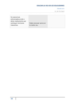 EDUCAR LA VEU DE LES EDUCADORES
                                                             Clàudia Leris
                                                        11, 18 i 25 d’abril



Fer atenció als
anticonceptius orals o
altres medicaments que
continguin hormones      Poden provocar canvis en
masculines.              la nostra veu.




16
 