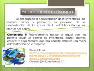 Financiamiento Básico
Se encarga de la administración de los inventarios (de
materias primas y productos en proceso), de la
administración de los costos de la administración de los
efectos por cobrar.
Comentario: El financiamiento básico es aquel que nos
permite llevar un control de inventarios, costos, activos,
créditos y otros factores que nos permite obtener una mejor
administración de la empresa.
Disponible en:
http://www.monografias.com/trabajos93/financia
miento-basico-y-empresarial/financiamiento-
basico-y-empresarial.shtml
Consulta [2013, septiembre 27]
 