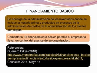 FINANCIAMIENTO BASICO
Se encarga de la administración de los inventarios donde se
incluye la materia prima y productos en procesos de la
administración de costos de la administración de los efectos
por cobrar.
Comentario: El financiamiento básico permite al empresario
llevar un control del avance de su organización.
Referencias:
Guerrero Edixa (2010)
http://www.monografias.com/trabajos93/financiamiento- basico-
y-empresarial/financiamiento-basico-y-empresarial.shtmlç
Consulta: 2014, Mayo 14
 