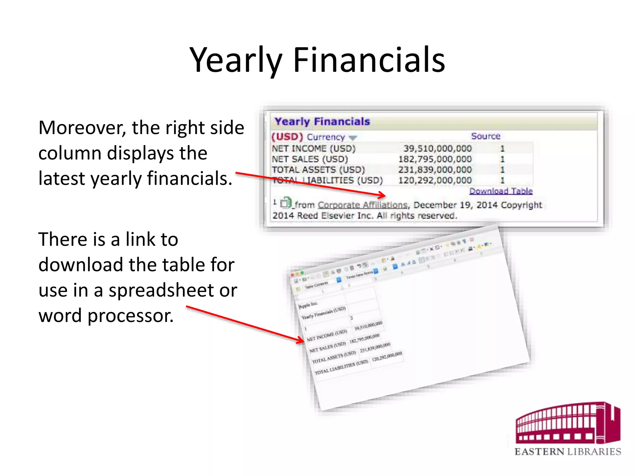 Yearly Financials
Moreover, the right side
column displays the
latest yearly financials.
There is a link to
download the table for
use in a spreadsheet or
word processor.
 