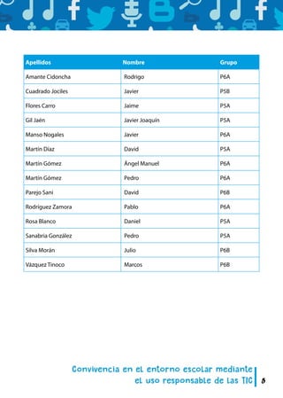 5
Apellidos Nombre Grupo
Amante Cidoncha Rodrigo P6A
Cuadrado Jociles Javier P5B
Flores Carro Jaime P5A
Gil Jaén Javier Joaquín P5A
Manso Nogales Javier P6A
Martín Díaz David P5A
Martín Gómez Ángel Manuel P6A
Martín Gómez Pedro P6A
Parejo Sani David P6B
Rodríguez Zamora Pablo P6A
Rosa Blanco Daniel P5A
Sanabria González Pedro P5A
Silva Morán Julio P6B
Vázquez Tinoco Marcos P6B
 