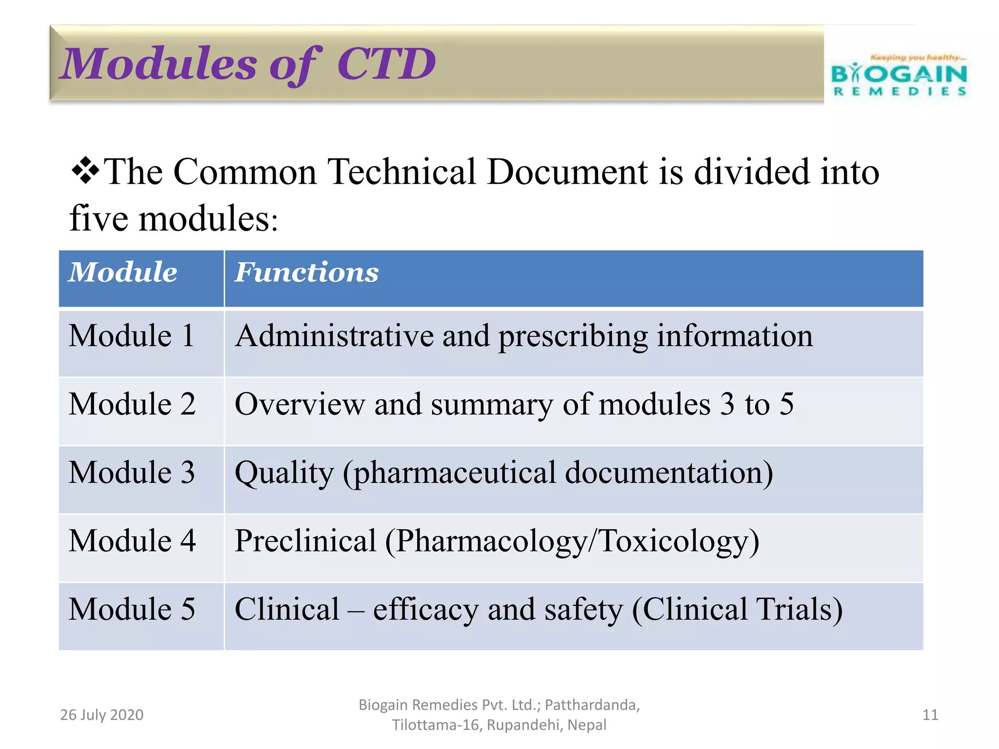 Dossier Preparation/ CTD (Common Technical Document) | PPTX ...
