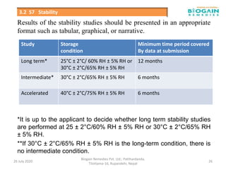 Results of the stability studies should be presented in an appropriate
format such as tabular, graphical, or narrative.
*It is up to the applicant to decide whether long term stability studies
are performed at 25 ± 2°C/60% RH ± 5% RH or 30°C ± 2°C/65% RH
± 5% RH.
**If 30°C ± 2°C/65% RH ± 5% RH is the long-term condition, there is
no intermediate condition.
26 July 2020
Biogain Remedies Pvt. Ltd.; Patthardanda,
Tilottama-16, Rupandehi, Nepal
26
3.2 S7 Stability
Study Storage
condition
Minimum time period covered
By data at submission
Long term* 25°C ± 2°C/ 60% RH ± 5% RH or
30°C ± 2°C/65% RH ± 5% RH
12 months
Intermediate* 30°C ± 2°C/65% RH ± 5% RH 6 months
Accelerated 40°C ± 2°C/75% RH ± 5% RH 6 months
 
