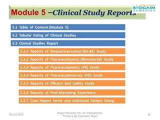 26 July 2020
Biogain Remedies Pvt. Ltd.; Patthardanda,
Tilottama-16, Rupandehi, Nepal
36
Module 5 –Clinical Study Reports
5.2 Tabular listing of Clinical Studies
5.1 Table of Content (Module 5)
5.3 Clinical Studies Report
5.3.2 Reports of Pharmacokinetics (Biomaterial) Study
5.3.3 Reports of Pharmacokinetics (PK) Study
5.3.1 Reports of Biopharmaceutical (BA-BE) Study
5.3.6 Reports of Post-Marketing Experience
5.3.7 Case Report forms and Individual Patient listing
5.3.5 Reports of Efficacy and Safety Study
5.3.4 Reports of Pharmacodynamics (PD) Study
 