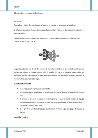 RUGBY
Col.lectius TEDI
Elementos técnicos colectivos
La melé
Es una fase estática del partido que se hace servir cuando se produce una falta leve.
Si la falta se comete en la zona de marca se hace melé a 5 metros de dicha zona. Sino
lugar de la falta.
La melé se hace como mínimo con 5 jugadores y como máximo 15 jugadores. Pero lo
común es que se haga con 8.
La pelota debe salir por detrás del número 8. El media melé (9) es el que mete la pelota dentro
de la melé y luego la recoge cuando sale. El jugador (8) marca el fuera de juego, todos los
jugadores que no participan en la melé debe posicionarse a 5 metros de la misma. Excepto el
media melé que cumple otra regla.
Cuando se hace melé?
• Si se produce un avant (pase adela
• Un jugador planta la pelota en su propia zona de marca.
falta
• Si cuando se produce el saque
contrario puede elegir entre que se haga nuevamente el saque o hacer un
centro del campo a favor de él
• Si se produce una falta
franco.
La melé a 5 metros
Elementos técnicos colectivos
Es una fase estática del partido que se hace servir cuando se produce una falta leve.
Si la falta se comete en la zona de marca se hace melé a 5 metros de dicha zona. Sino
La melé se hace como mínimo con 5 jugadores y como máximo 15 jugadores. Pero lo
La pelota debe salir por detrás del número 8. El media melé (9) es el que mete la pelota dentro
o la recoge cuando sale. El jugador (8) marca el fuera de juego, todos los
jugadores que no participan en la melé debe posicionarse a 5 metros de la misma. Excepto el
media melé que cumple otra regla.
Si se produce un avant (pase adelantado).
Un jugador planta la pelota en su propia zona de marca. Sin que se haya producido una
Si cuando se produce el saque de inicio la pelota no supera los 10 metros.
contrario puede elegir entre que se haga nuevamente el saque o hacer un
centro del campo a favor de él
Si se produce una falta El equipo puede elegir melé en lugar del golpe de castigo o
Página 18
Es una fase estática del partido que se hace servir cuando se produce una falta leve.
Si la falta se comete en la zona de marca se hace melé a 5 metros de dicha zona. Sino desde el
La melé se hace como mínimo con 5 jugadores y como máximo 15 jugadores. Pero lo mas
La pelota debe salir por detrás del número 8. El media melé (9) es el que mete la pelota dentro
o la recoge cuando sale. El jugador (8) marca el fuera de juego, todos los
jugadores que no participan en la melé debe posicionarse a 5 metros de la misma. Excepto el
Sin que se haya producido una
la pelota no supera los 10 metros. El equipo
contrario puede elegir entre que se haga nuevamente el saque o hacer una melé en el
El equipo puede elegir melé en lugar del golpe de castigo o
 