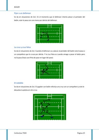 RUGBY
Col.lectius TEDI
Fijar a un defensor
Se da en situaciones de 2x1. En el momento que el defensor intenta placar al portador del
balón, este lo pasa con una mano por detrás del defensor.
La cruz y cruz falsa
Se da en situaciones de 2x1. Cuando el defensor
un compañero que lo cruza por detrás. Y la cruz falsa es cuando amaga a pasar el balón pero
no lo pasa (hace una finta de pase en lugar del pase)
El redoble
Se da en situaciones de 2x1. El jugador con balón efectúa una cruz con un compañero y este le
devuelve la pelota en otra cruz
x1. En el momento que el defensor intenta placar al portador del
balón, este lo pasa con una mano por detrás del defensor.
Se da en situaciones de 2x1. Cuando el defensor va a placar al portador del balón este lo pasa a
un compañero que lo cruza por detrás. Y la cruz falsa es cuando amaga a pasar el balón pero
no lo pasa (hace una finta de pase en lugar del pase)
Se da en situaciones de 2x1. El jugador con balón efectúa una cruz con un compañero y este le
devuelve la pelota en otra cruz.
Página 25
x1. En el momento que el defensor intenta placar al portador del
va a placar al portador del balón este lo pasa a
un compañero que lo cruza por detrás. Y la cruz falsa es cuando amaga a pasar el balón pero
Se da en situaciones de 2x1. El jugador con balón efectúa una cruz con un compañero y este le
 