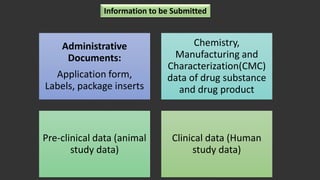 Administrative
Documents:
Application form,
Labels, package inserts
Chemistry,
Manufacturing and
Characterization(CMC)
data of drug substance
and drug product
Pre-clinical data (animal
study data)
Clinical data (Human
study data)
Information to be Submitted
 
