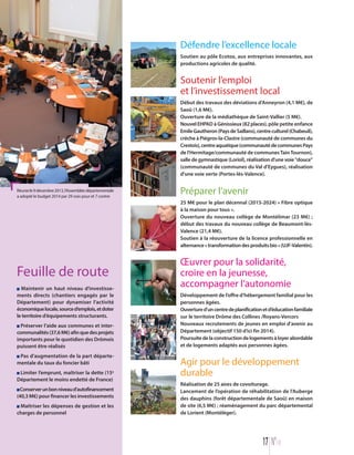 Défendre l’excellence locale
Soutien au pôle Ecotox, aux entreprises innovantes, aux
productions agricoles de qualité.
Soutenir l’emploi
et l’investissement local
Début des travaux des déviations d’Anneyron (4,1 M€), de
Saoû (1,6 M€).
Ouverture de la médiathèque de Saint-Vallier (5 M€).
Nouvel EHPAD à Génissieux (82 places), pôle petite enfance
EmileGautheron(PaysdeSaillans),centreculturel(Chabeuil),
crèche à Piégros-la-Clastre (communauté de communes du
Crestois),centreaquatique(communautédecommunesPays
de l'Hermitage/communauté de communesTainTournon),
salle de gymnastique (Loriol), réalisation d'une voie "douce"
(communauté de communes du Val d'Eygues), réalisation
d'une voie verte (Portes-lès-Valence).
Préparer l’avenir
25 M€ pour le plan décennal (2015-2024) « Fibre optique
à la maison pour tous ».
Ouverture du nouveau collège de Montélimar (23 M€) ;
début des travaux du nouveau collège de Beaumont-lès-
Valence (21,4 M€).
Soutien à la réouverture de la licence professionnelle en
alternance«transformationdesproduitsbio»(UJF-Valentin).
Œuvrer pour la solidarité,
croire en la jeunesse,
accompagner l’autonomie
Développement de l’offre d’hébergement familial pour les
personnes âgées.
Ouvertured’uncentredeplanificationetd’éducationfamiliale
sur le territoire Drôme des Collines /Royans-Vercors
Nouveaux recrutements de jeunes en emploi d’avenir au
Département (objectif 150 d’ici fin 2014).
Poursuitedelaconstructiondelogementsàloyerabordable
et de logements adaptés aux personnes âgées.
Agir pour le développement
durable
Réalisation de 25 aires de covoiturage.
Lancement de l’opération de réhabilitation de l’Auberge
des dauphins (forêt départementale de Saoû) en maison
de site (6,5 M€) ; réaménagement du parc départemental
de Lorient (Montéléger).
Maintenir un haut niveau d’investisse-
ments directs (chantiers engagés par le
Département) pour dynamiser l’activité
économiquelocale,sourced’emplois,etdoter
le territoire d’équipements structurants.
Préserver l’aide aux communes et inter-
communalités(37,6M€)afinquedesprojets
importants pour le quotidien des Drômois
puissent être réalisés
Pas d’augmentation de la part départe-
mentale du taux du foncier bâti
Limiter l’emprunt, maîtriser la dette (15e
Département le moins endetté de France)
Conserverunbonniveaud’autofinancement
(40,3 M€) pour financer les investissements
Maîtriser les dépenses de gestion et les
charges de personnel
Feuille de route
17 N°110
Réuniele9décembre2013,l’Assembléedépartementale
a adopté le budget 2014 par 29 voix pour et 7 contre
 