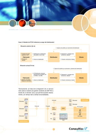 Dossier Comunicacion Canal