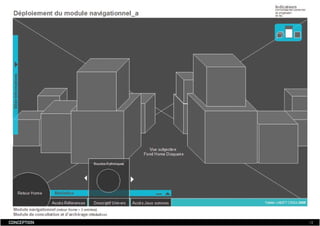Dossier De Conception  Fabien Jamet