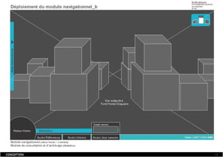 Dossier De Conception  Fabien Jamet