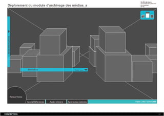 Dossier De Conception  Fabien Jamet