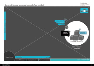 Dossier De Conception  Fabien Jamet
